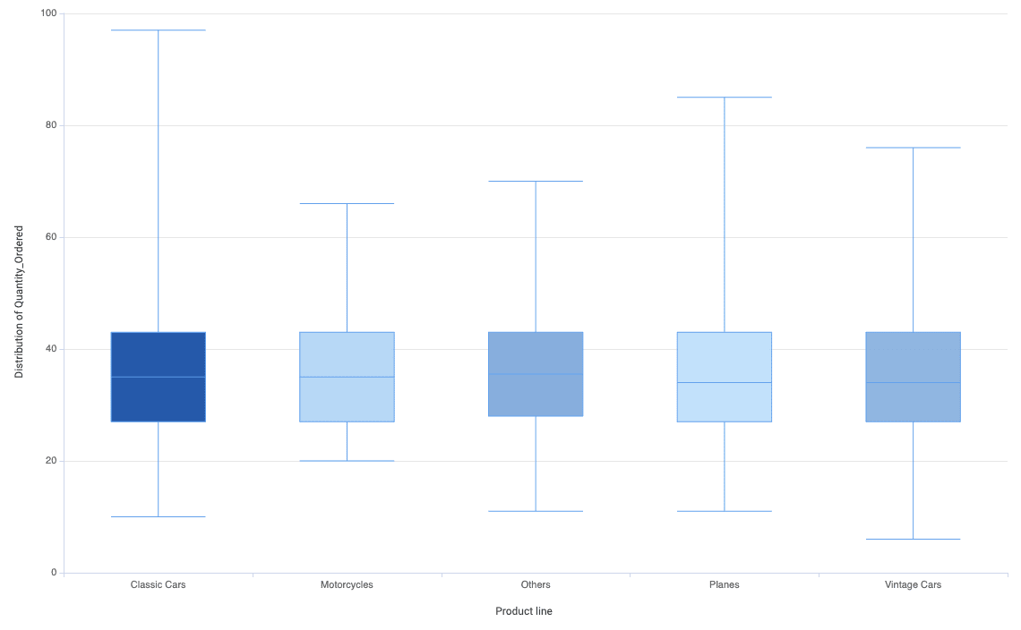 What is Data Visualization? - thedatacooks.com
