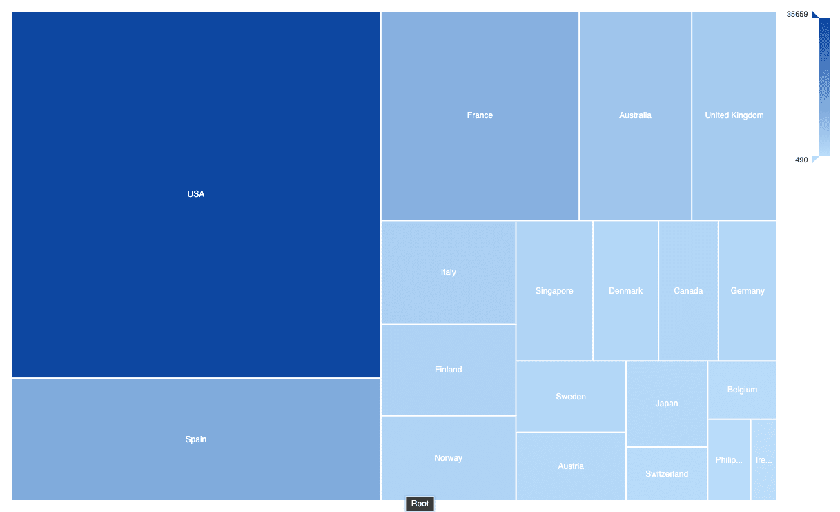 What is Data Visualization? - thedatacooks.com
